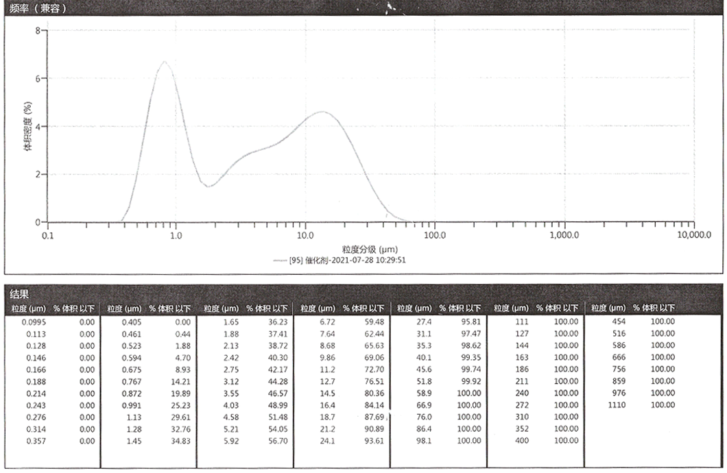 山東洲藍(lán)環(huán)?？萍加邢薰?/></p>
			</div>
	</div>
	<div   id=